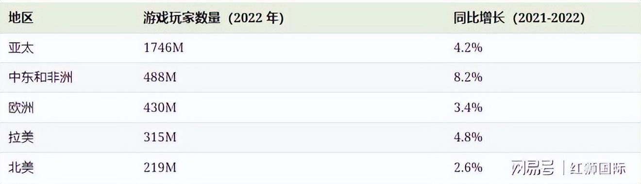 全球游戏产业投资曝光！把握最新趋势和机遇！