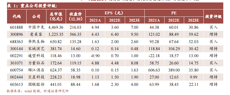 【财通商社】第一波冲击进入明亮时期，修复显示出连续性