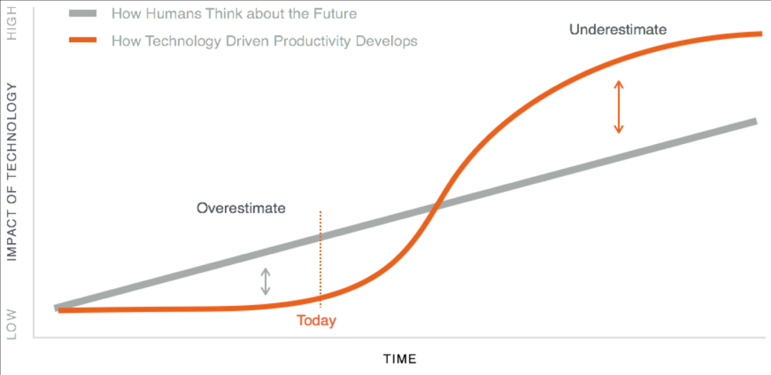 天之杯：AI与游戏的根源之涡