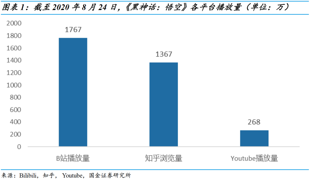 从“黑悟空到原神”，中国游戏“美术工艺”赶超国外端游，领跑世界手游